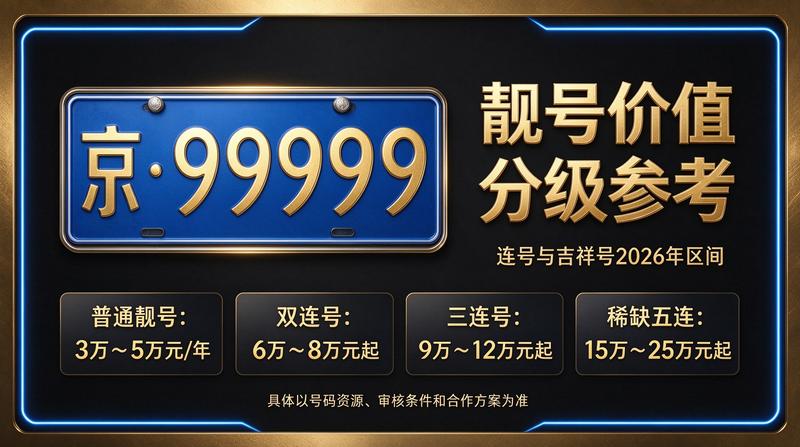 京牌指标租赁办公环境